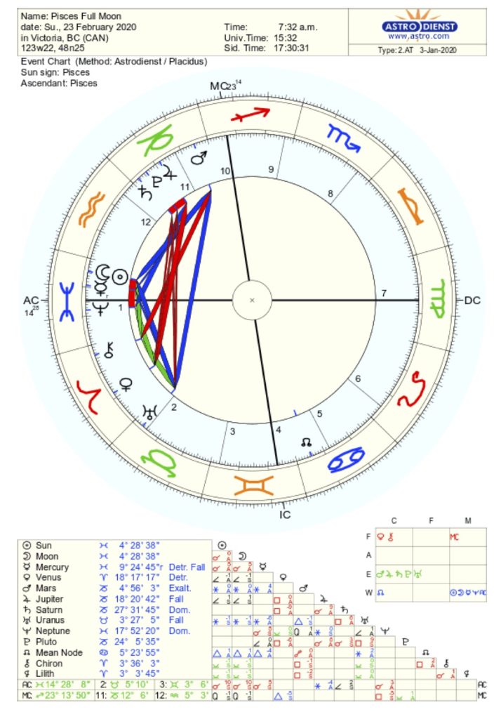 Pisces New Moon Chart