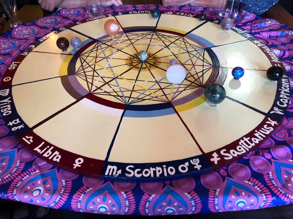 The Astrology wheel Table