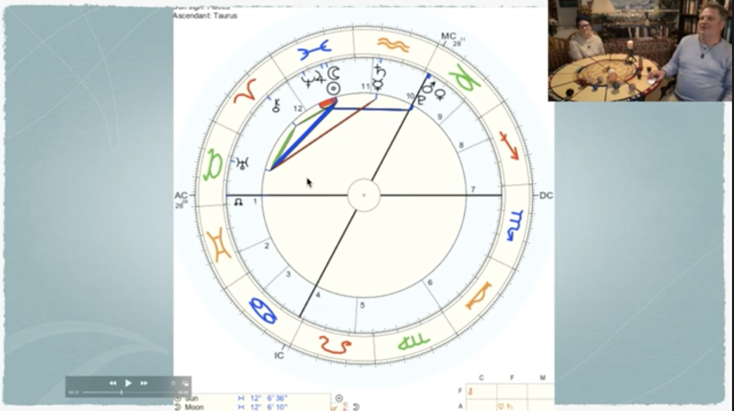 pisces new moon march 2 2022